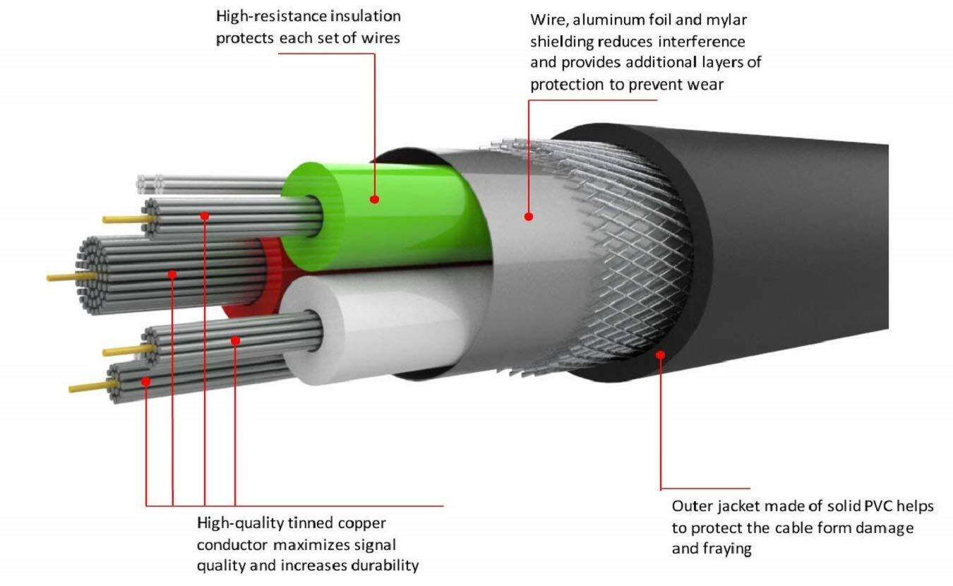 Fast Cables 3 29 price in Pakistan2026